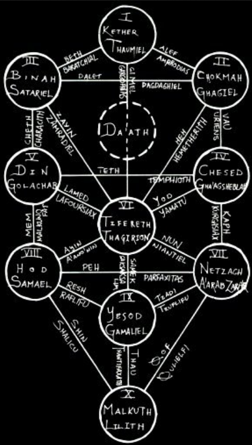 Solar Eclipse in Ashlesha 🐍 Nakshatra: The Serpent 🐍 of the Tree of Knowledge.

When the Sun enters the realm of the Nāgas, the shadow unveils the mysteries concealed beneath the light.

#astrology #occult #eclipse