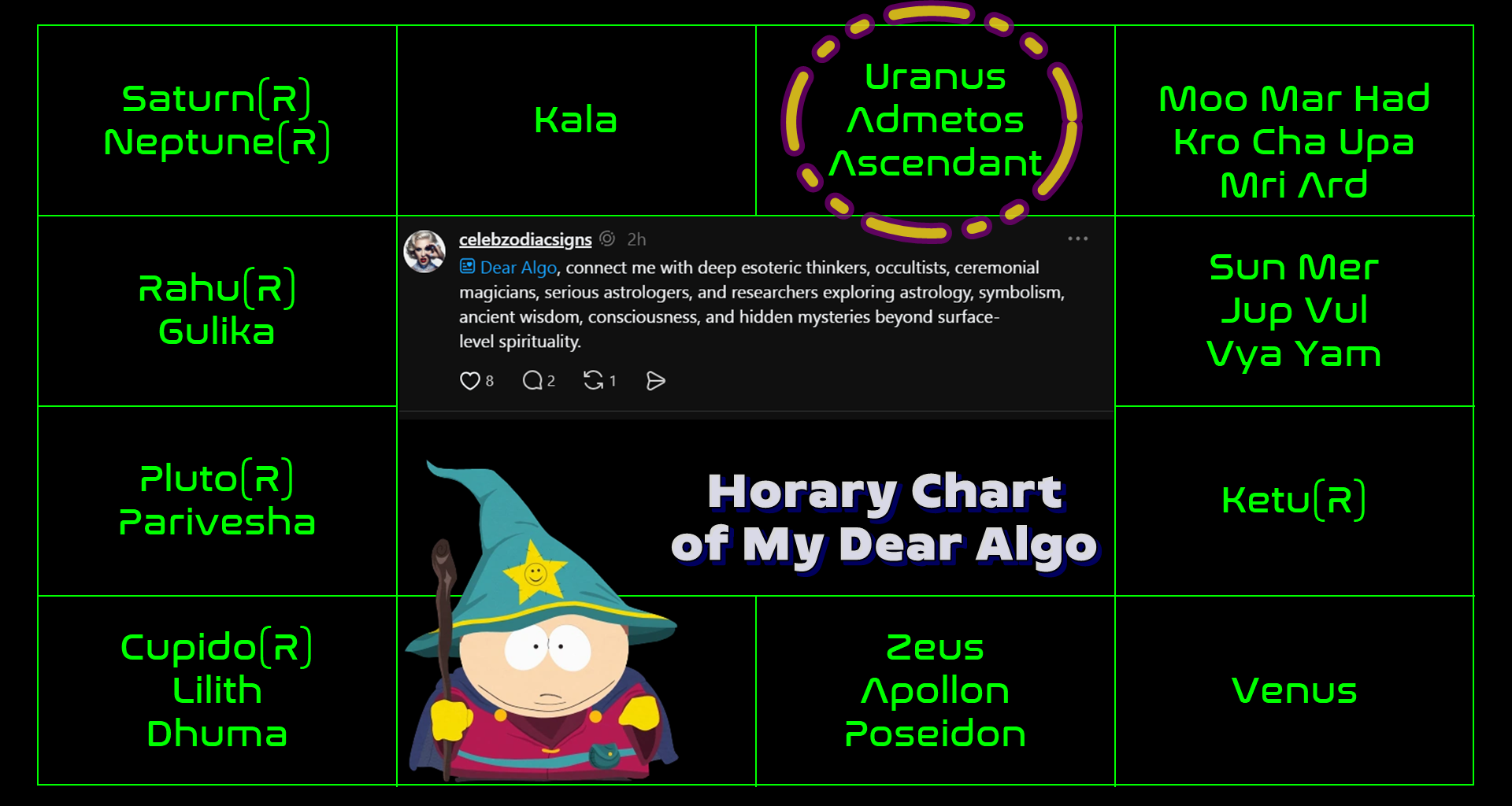 Sidereal Horary Chart of my "Dear Alg0" with TNPs & Upagrahas 🐍

#astrology #vedicastrology #jyotish